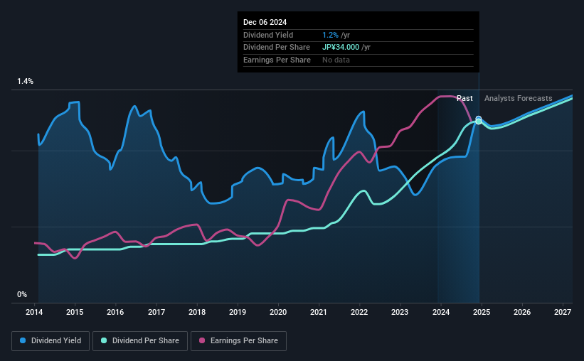 historic-dividend