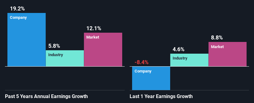 past-earnings-growth