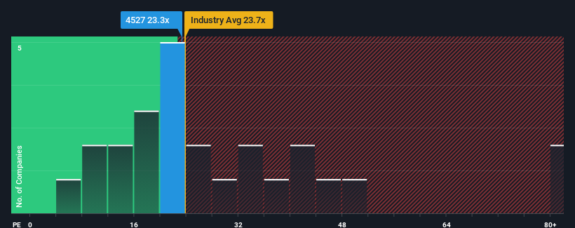 pe-multiple-vs-industry