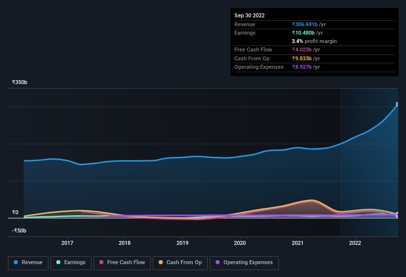 earnings-and-revenue-history