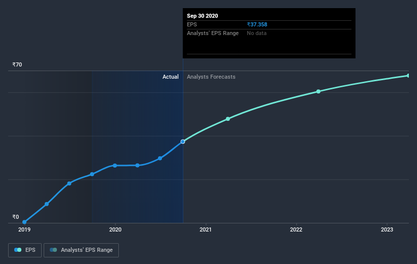 earnings-per-share-growth