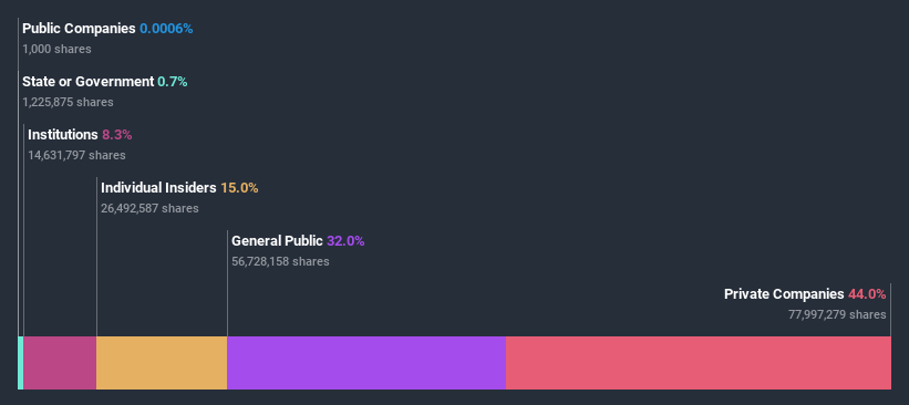 ownership-breakdown