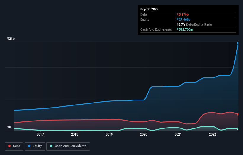 debt-equity-history-analysis