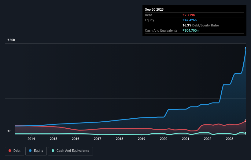 debt-equity-history-analysis