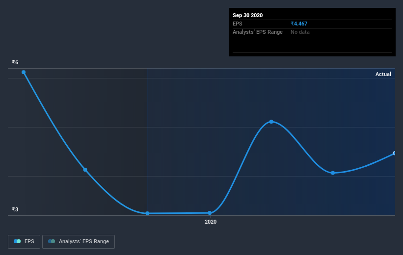 earnings-per-share-growth