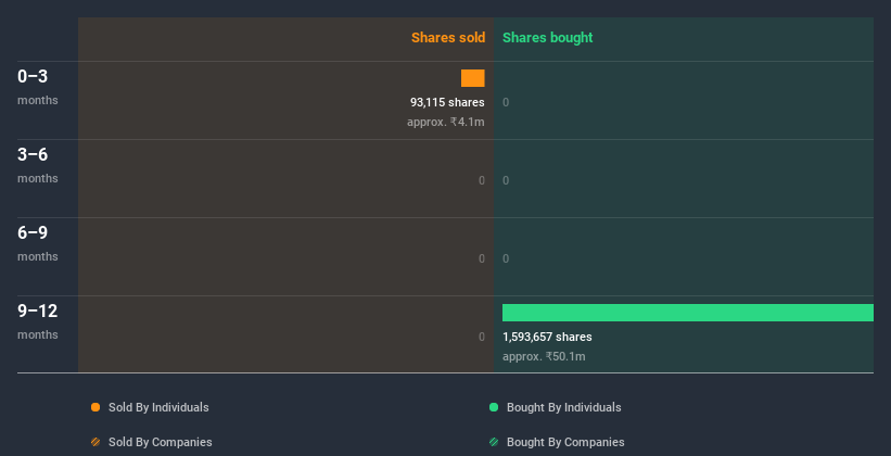 insider-trading-volume