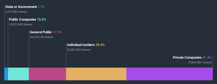 ownership-breakdown