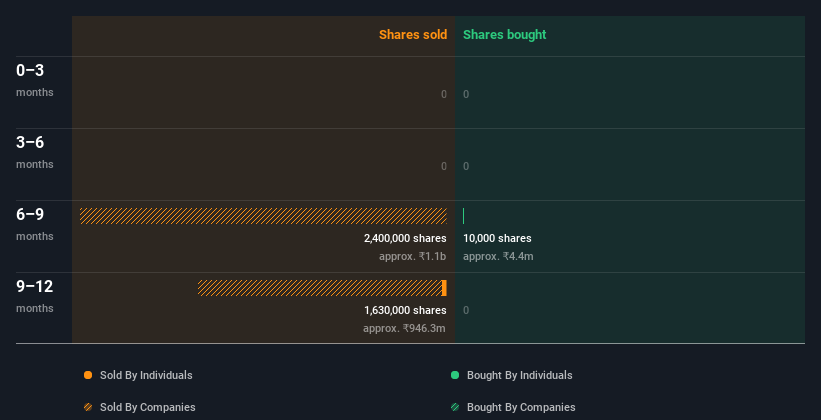 insider-trading-volume