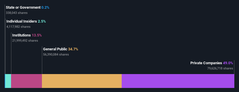 ownership-breakdown