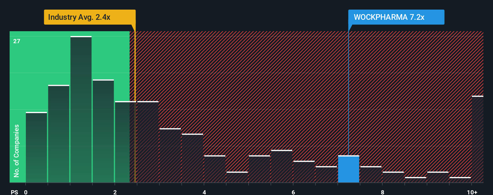 ps-multiple-vs-industry