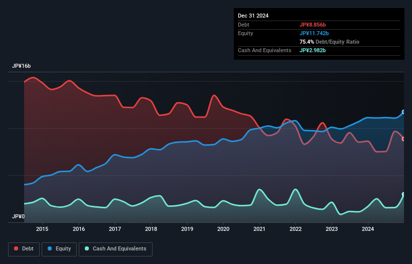 debt-equity-history-analysis