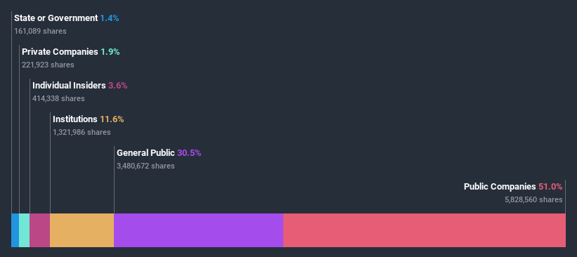 ownership-breakdown