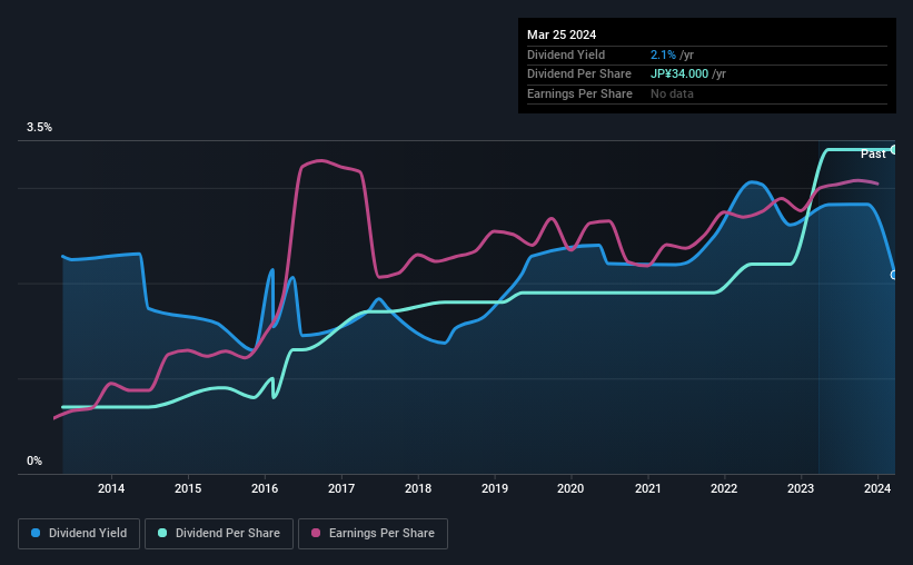 historic-dividend