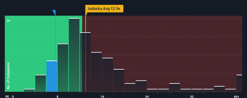 pe-multiple-vs-industry