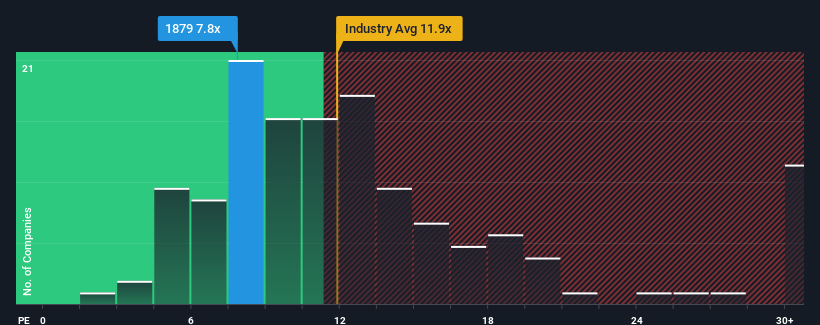 pe-multiple-vs-industry