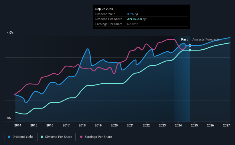 historic-dividend