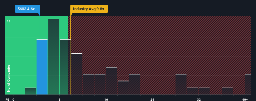 pe-multiple-vs-industry