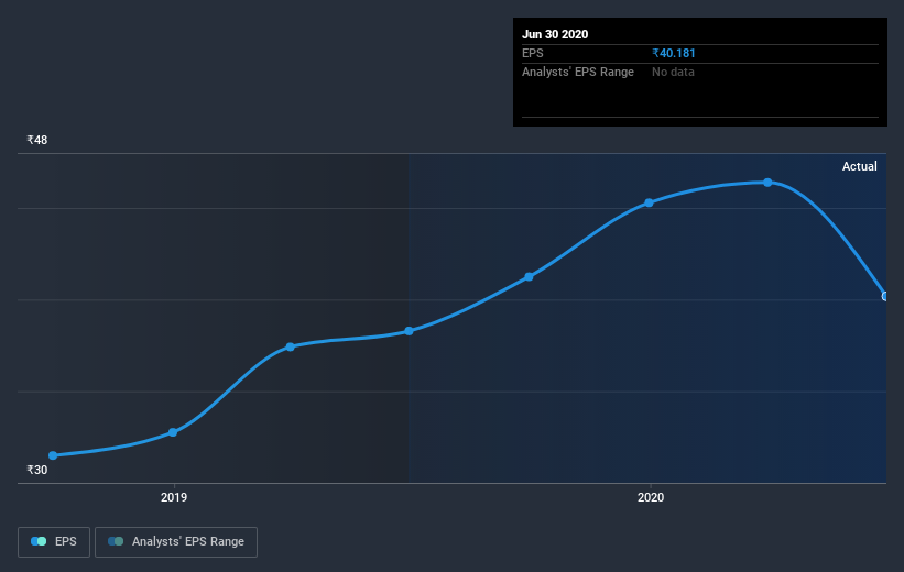 earnings-per-share-growth