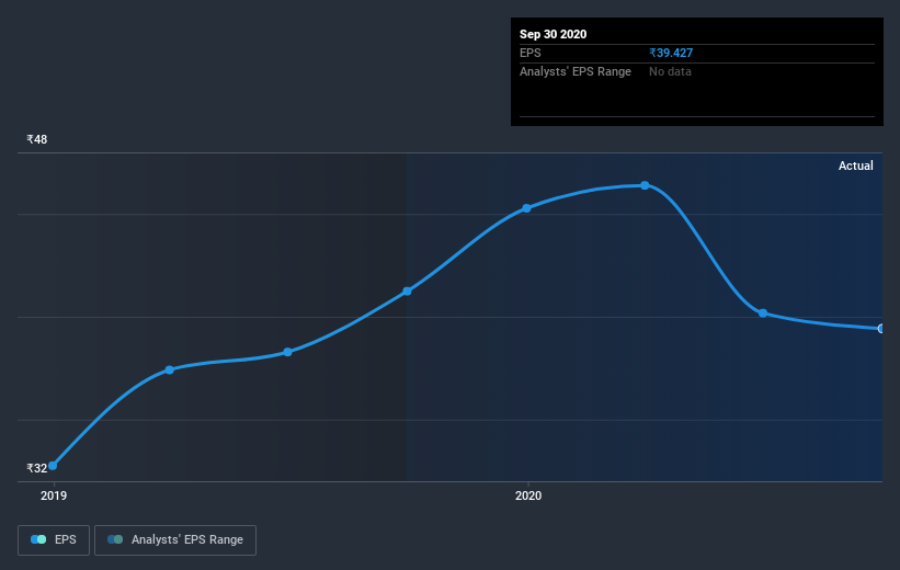 earnings-per-share-growth