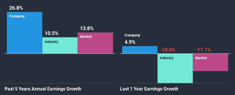 past-earnings-growth