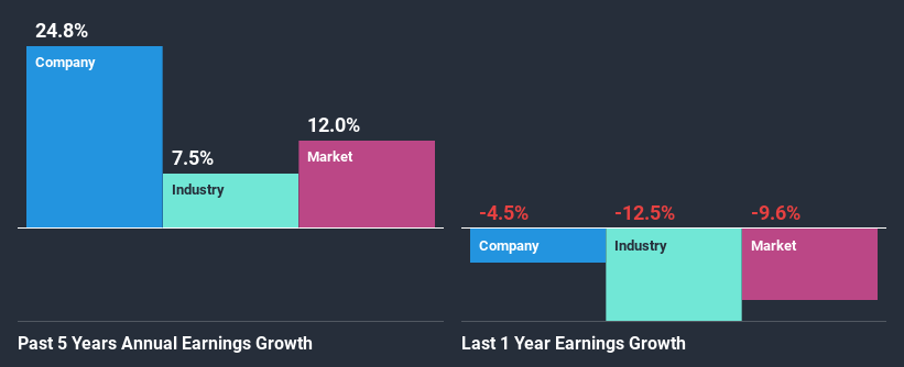 past-earnings-growth