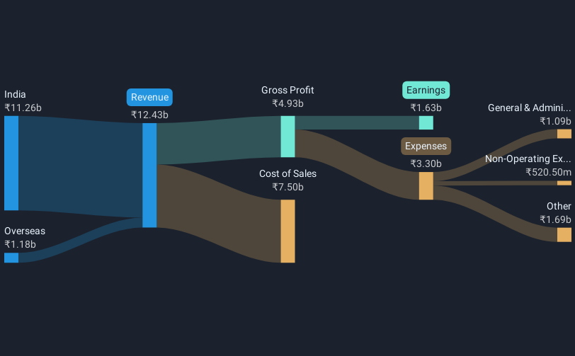 revenue-and-expenses-breakdown