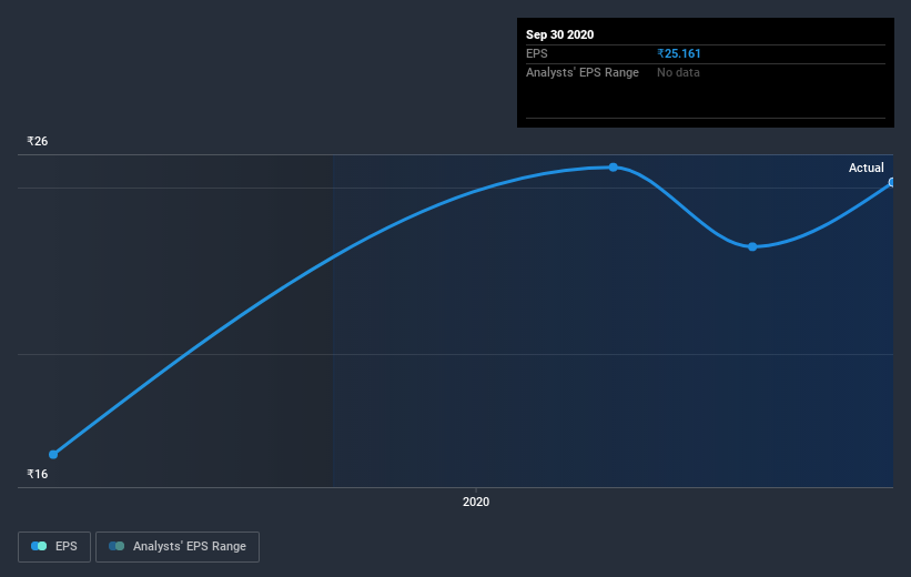 earnings-per-share-growth