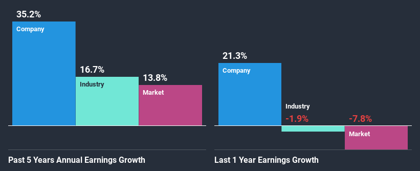 past-earnings-growth