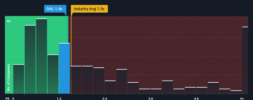 ps-multiple-vs-industry