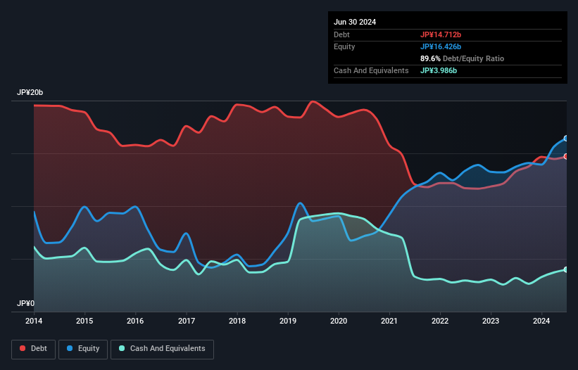 debt-equity-history-analysis