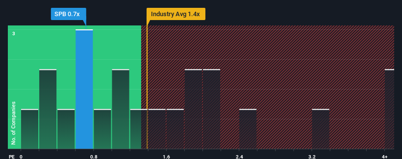 ps-multiple-vs-industry