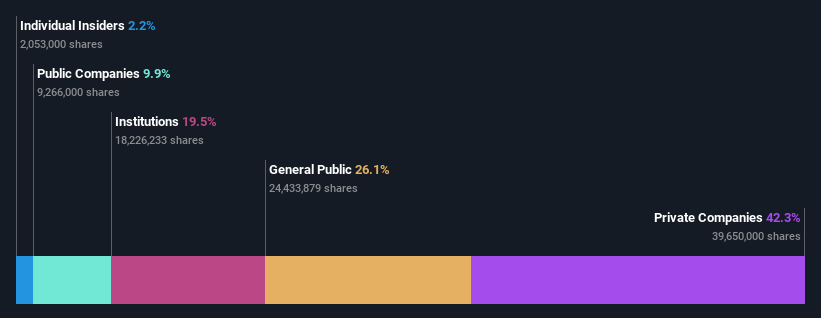 ownership-breakdown