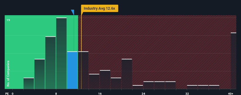 pe-multiple-vs-industry