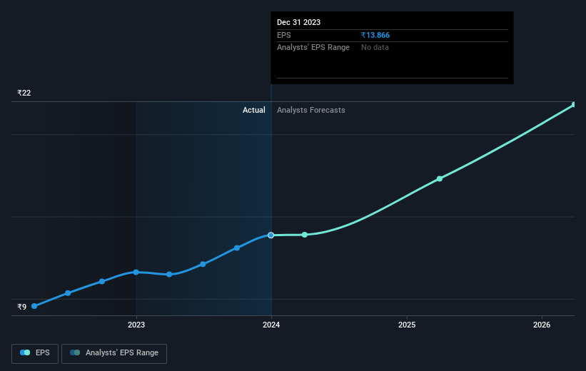 earnings-per-share-growth