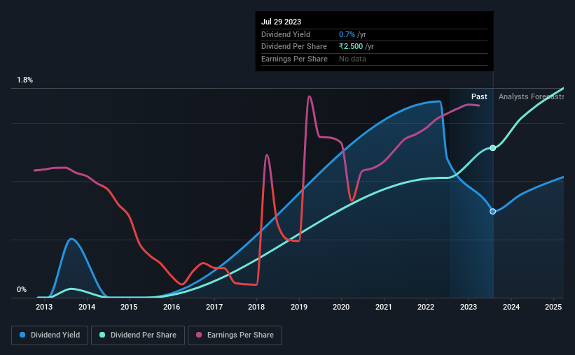 historic-dividend