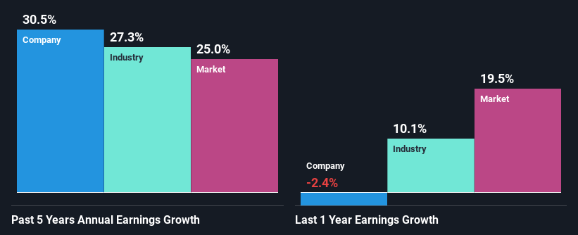 past-earnings-growth