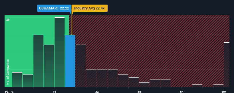 pe-multiple-vs-industry