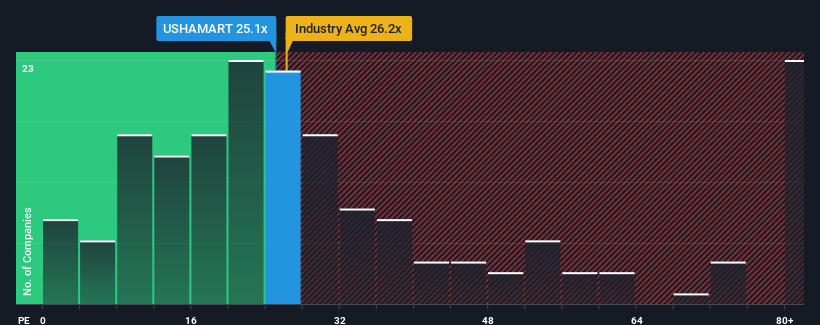 pe-multiple-vs-industry