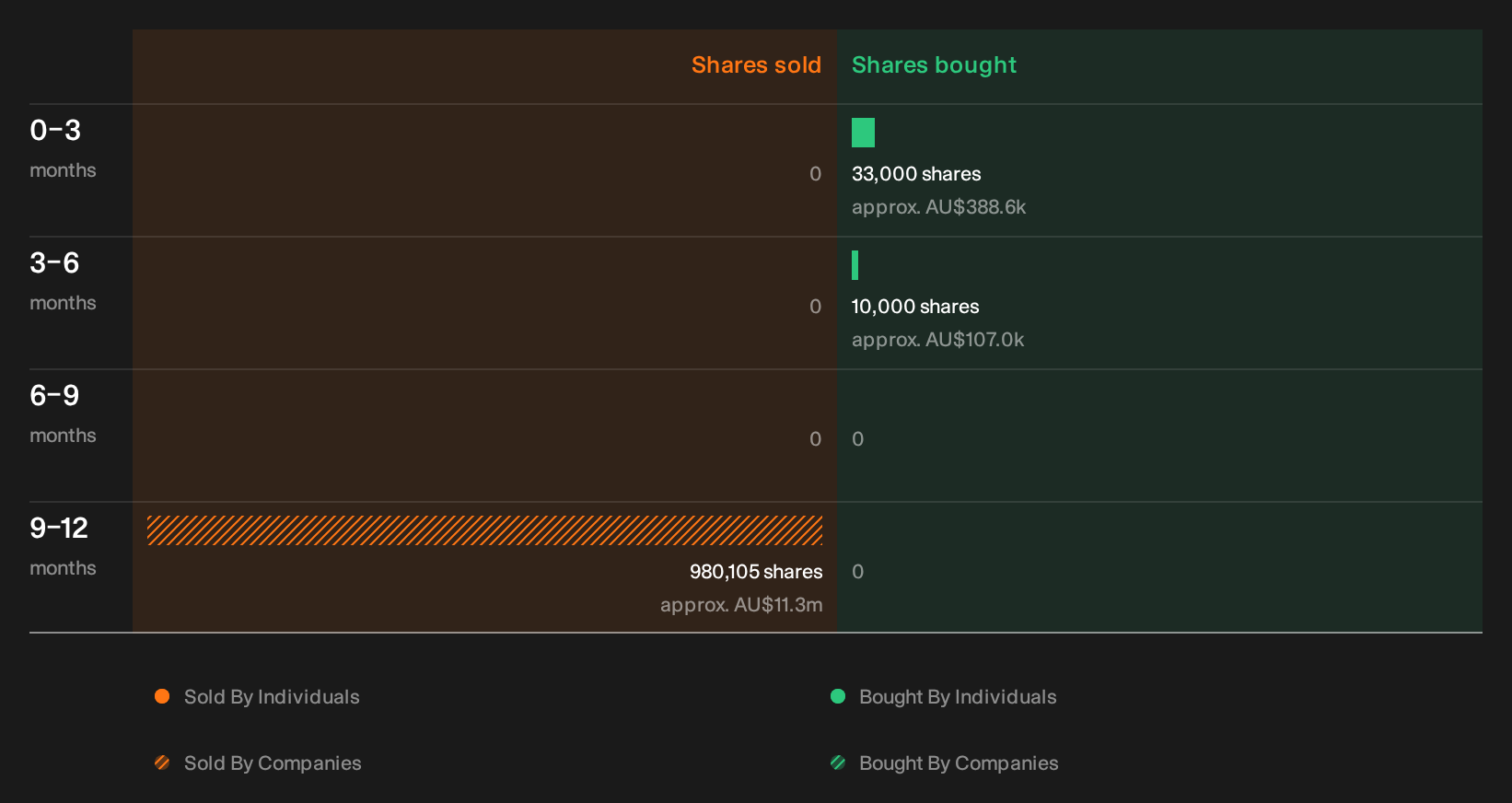 insider-trading-volume