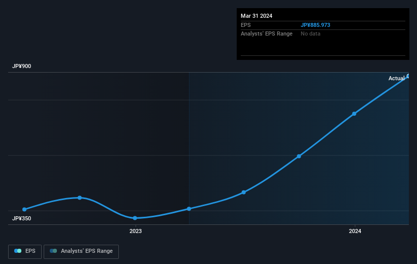 earnings-per-share-growth