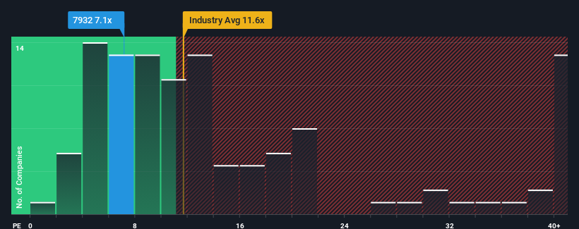 pe-multiple-vs-industry