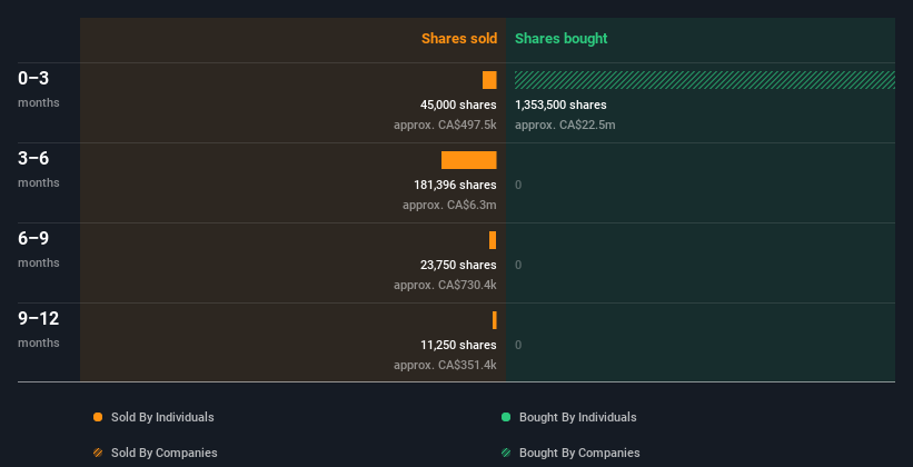 insider-trading-volume