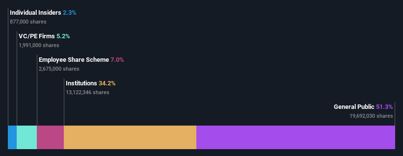 ownership-breakdown
