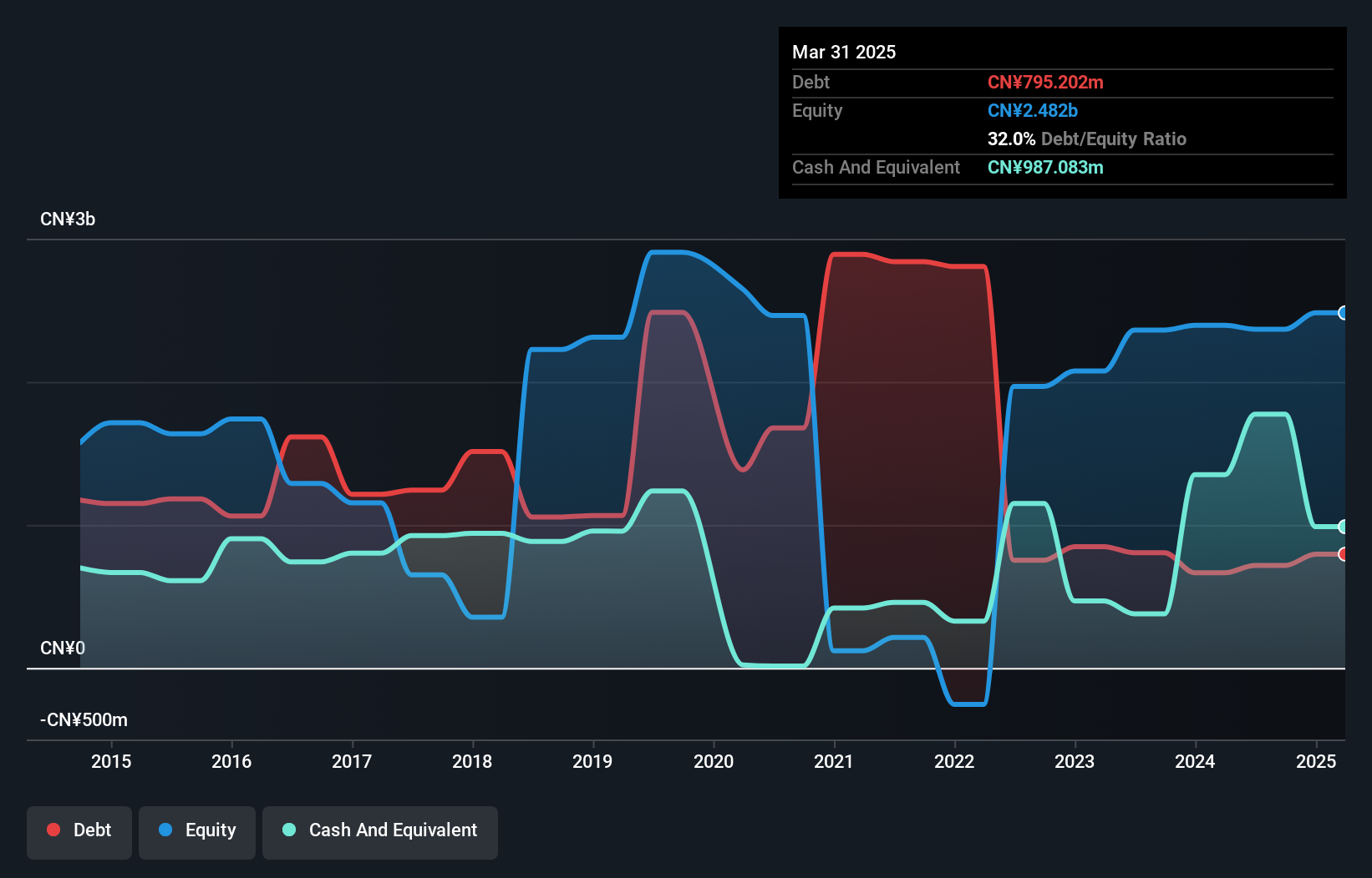 debt-equity-history-analysis