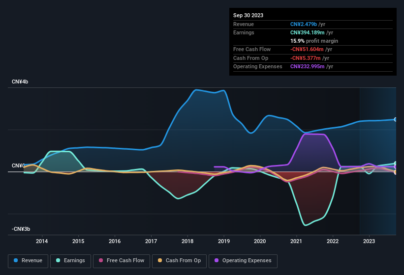 earnings-and-revenue-history