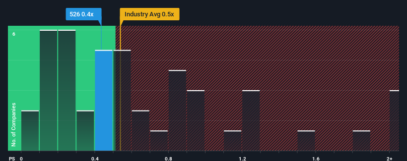 ps-multiple-vs-industry