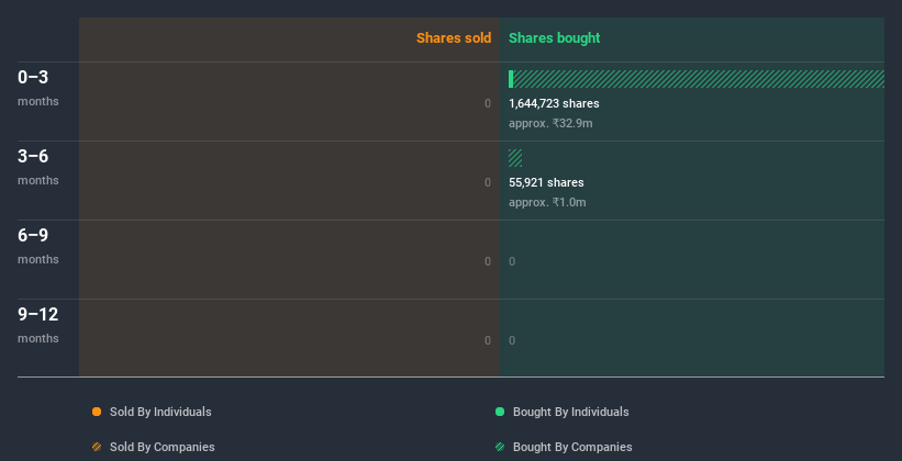 insider-trading-volume