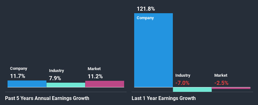 past-earnings-growth