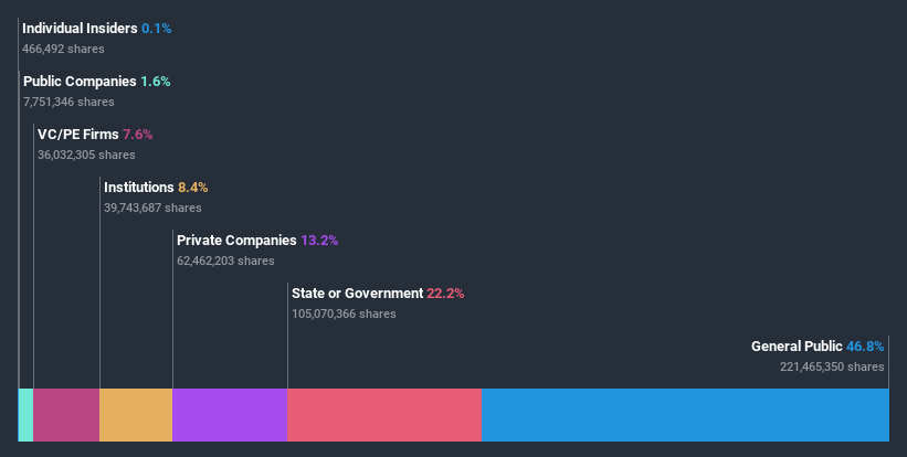 ownership-breakdown