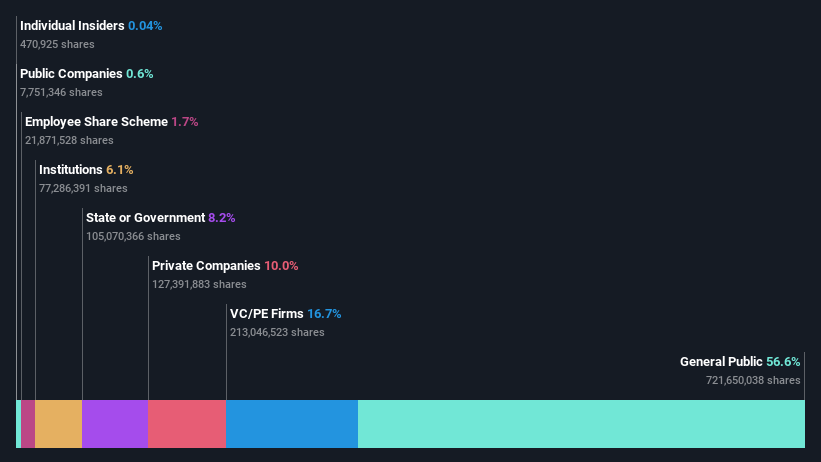 ownership-breakdown